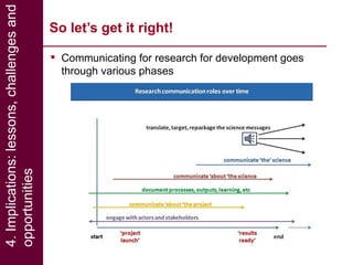 Effective communication of research for development: Experiences from NBDC and other horizons