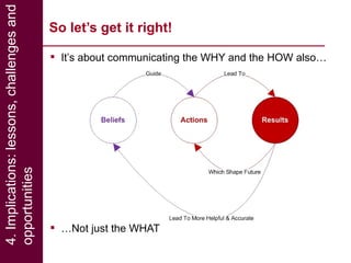 Effective communication of research for development: Experiences from NBDC and other horizons