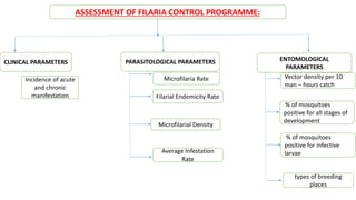 CLINICAL PARAMETERS PARASITOLOGICAL PARAMETERS ENTOMOLOGICAL
PARAMETERS
Filarial Endemicity Rate
Microfilarial Density
Microfilaria Rate
Average Infestation
Rate
Vector density per 10
man – hours catch
% of mosquitoes
positive for all stages of
development
% of mosquitoes
positive for infective
larvae
types of breeding
places
Incidence of acute
and chronic
manifestation
ASSESSMENT OF FILARIA CONTROL PROGRAMME:
 