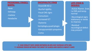 PRODROMAL STAGE(1-
6DAYS):
-fever
-lethargy
-malaise
-headache
ENCEPHALITIC STAGE:
-Fever(38-40 c)
-Nuchal rigidity
-Focal CNS signs
-Convulsion
-increased ICT
-Dystonia
hemiplegia,quadriplegia
-Extrapyramidal sympotms
-Coma
LATE STAGE &
SEQUELE:
-Active iflamm. Ends
I.e ESR and temp.
normal
-Neurological signs
stationary or tends
to improve
-Residual
neurological defect
may present
 CASE FATALITY RATE VARIES BETWEEN 20-40% MAY INCREASE UPTO 58%
 AVERAGE PERIOD BETWEEN THE ONSET OF ILLNESS AND DEATH IS ABOUT 9 DAYS.
 