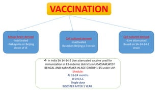 VACCINATION
Mouse brain derived
-inactivated
-Nakayama or Beijing
strain of JE
Cell cultured derived
-inactivated
Based on Beijing p-3 strain
Cell cultured derived
-Live attenuated
Based on SA-14-14-2
strain
 In India SA 14-14-2 Live attenuated vaccine used for
immunization in 83 endemic districts in UP,ASSAM,WEST
BENGAL AND KARNATAKA IN AGE GROUP 1-15 under UIP.
Shedule:
At 16-24 months
0.5ml,S.C
Single dose
BOOSTER AFTER 1 YEAR .
 