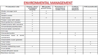 ENVIRONMENTAL MANAGEMENT
83
 