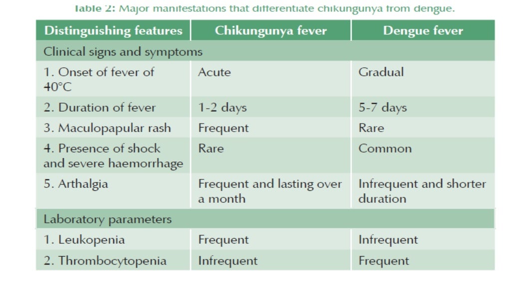 vector borne diseases and NVBDCP