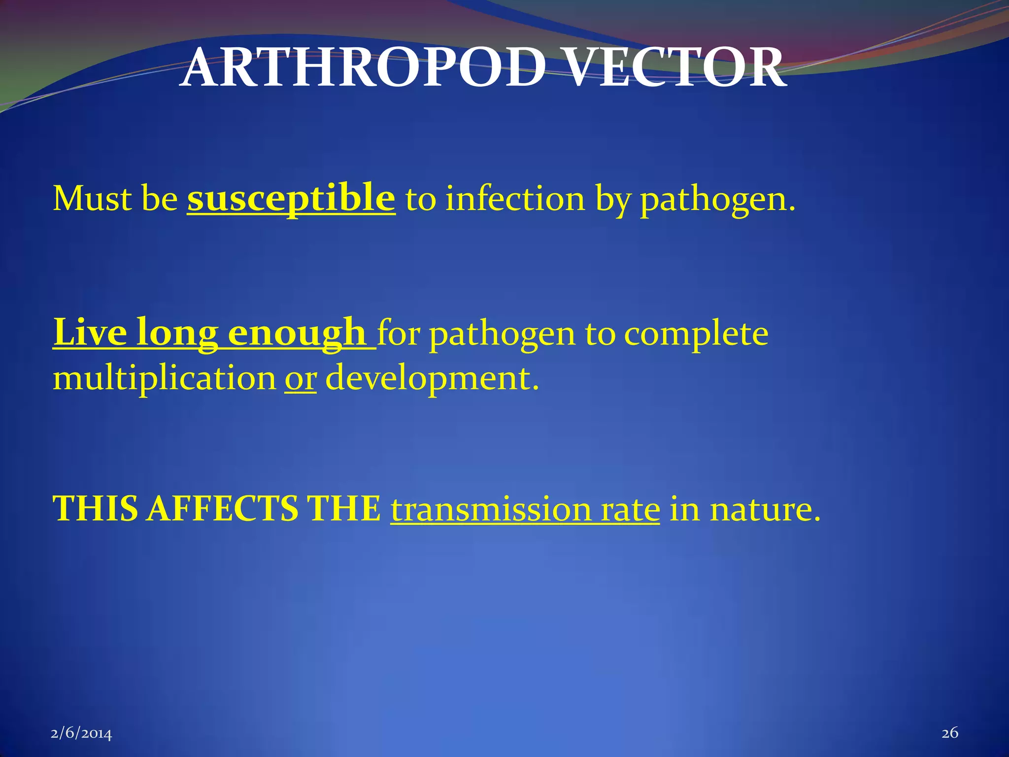 ARTHROPOD VECTOR
Must be susceptible to infection by pathogen.

Live long enough for pathogen to complete
multiplication or development.

THIS AFFECTS THE transmission rate in nature.

2/6/2014

26

 