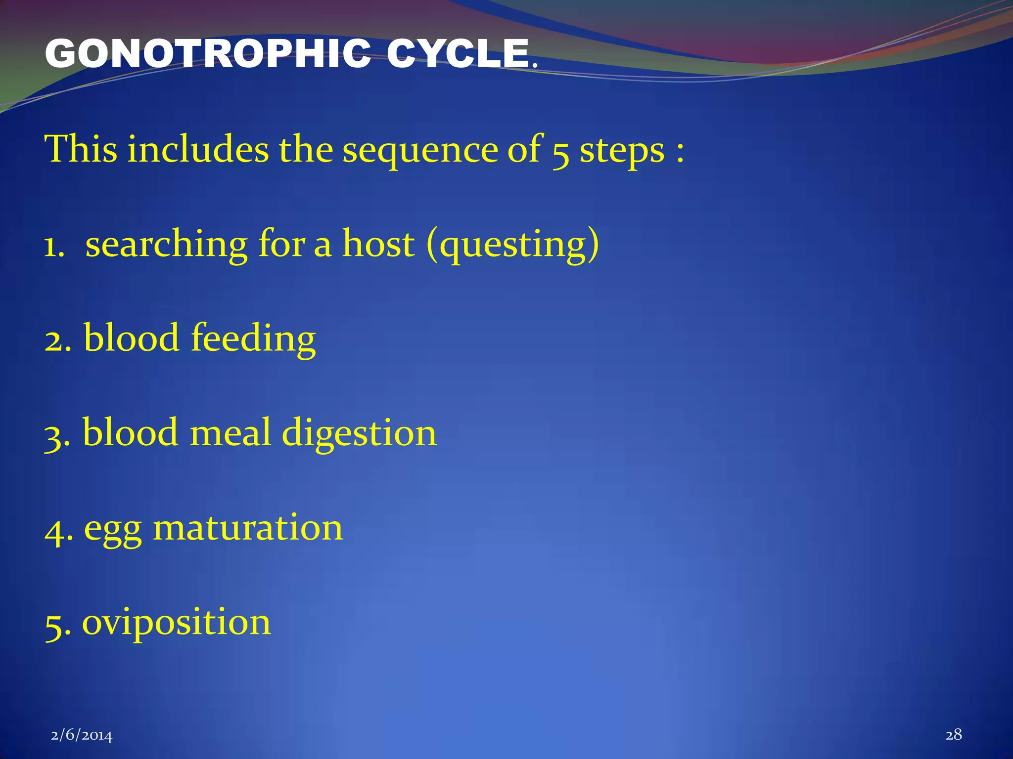 GONOTROPHIC CYCLE.
This includes the sequence of 5 steps :
1. searching for a host (questing)
2. blood feeding

3. blood meal digestion
4. egg maturation
5. oviposition
2/6/2014

28

 