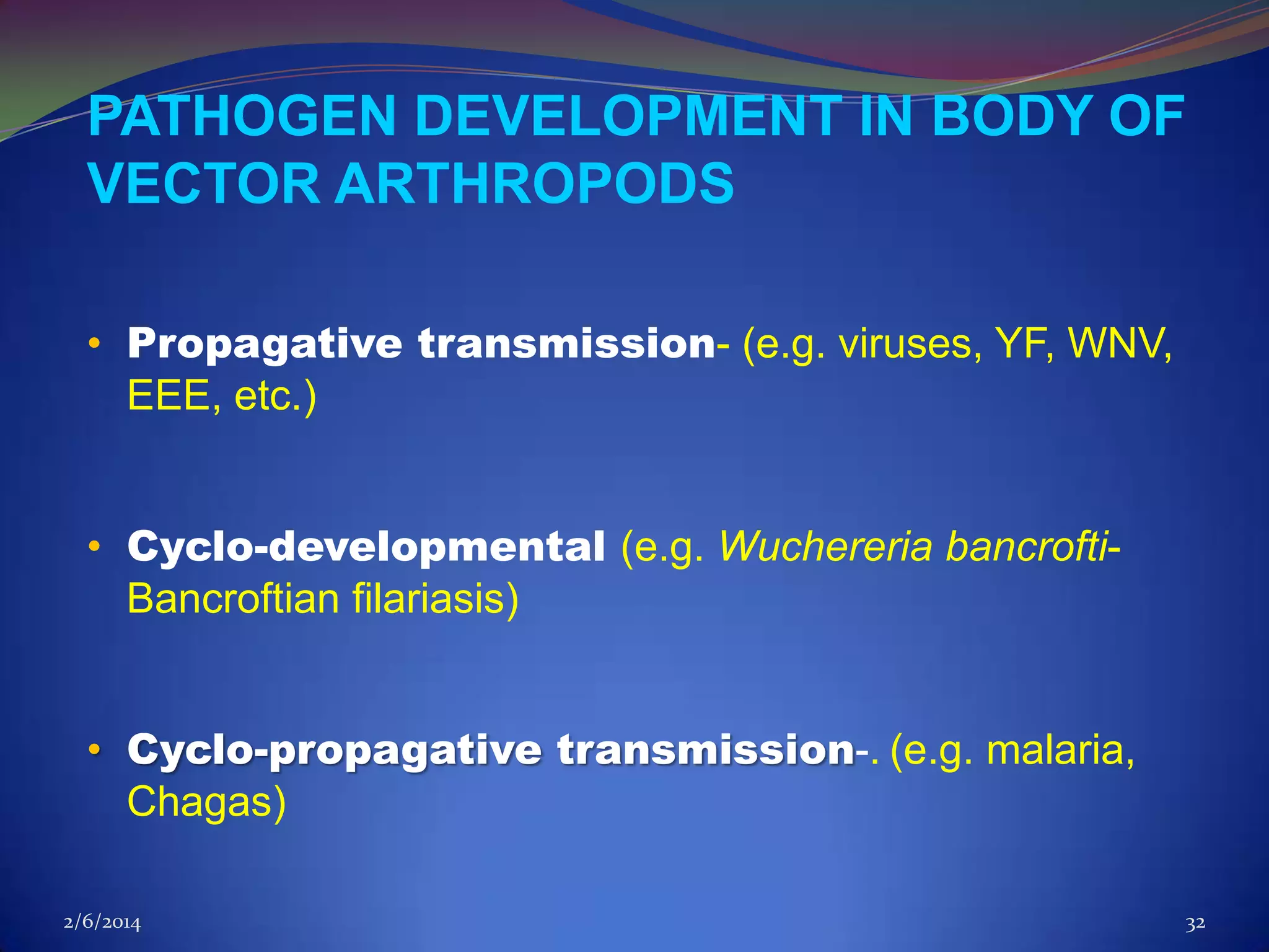 PATHOGEN DEVELOPMENT IN BODY OF
VECTOR ARTHROPODS
• Propagative transmission- (e.g. viruses, YF, WNV,
EEE, etc.)
• Cyclo-developmental (e.g. Wuchereria bancroftiBancroftian filariasis)
• Cyclo-propagative transmission-. (e.g. malaria,
Chagas)
2/6/2014

32

 