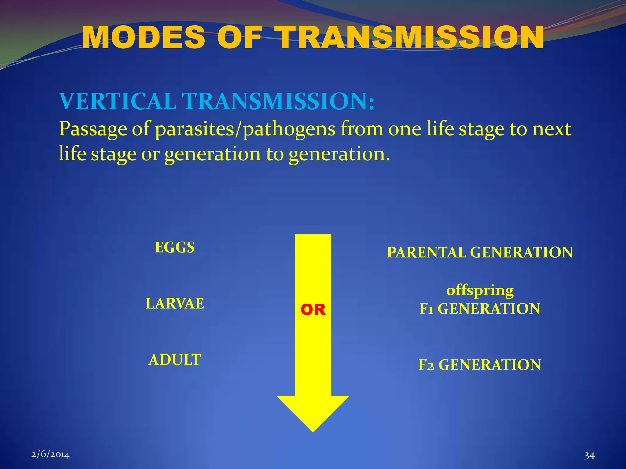 MODES OF TRANSMISSION
VERTICAL TRANSMISSION:
Passage of parasites/pathogens from one life stage to next
life stage or generation to generation.

EGGS

PARENTAL GENERATION

LARVAE

offspring
F1 GENERATION

ADULT

2/6/2014

OR

F2 GENERATION

34

 