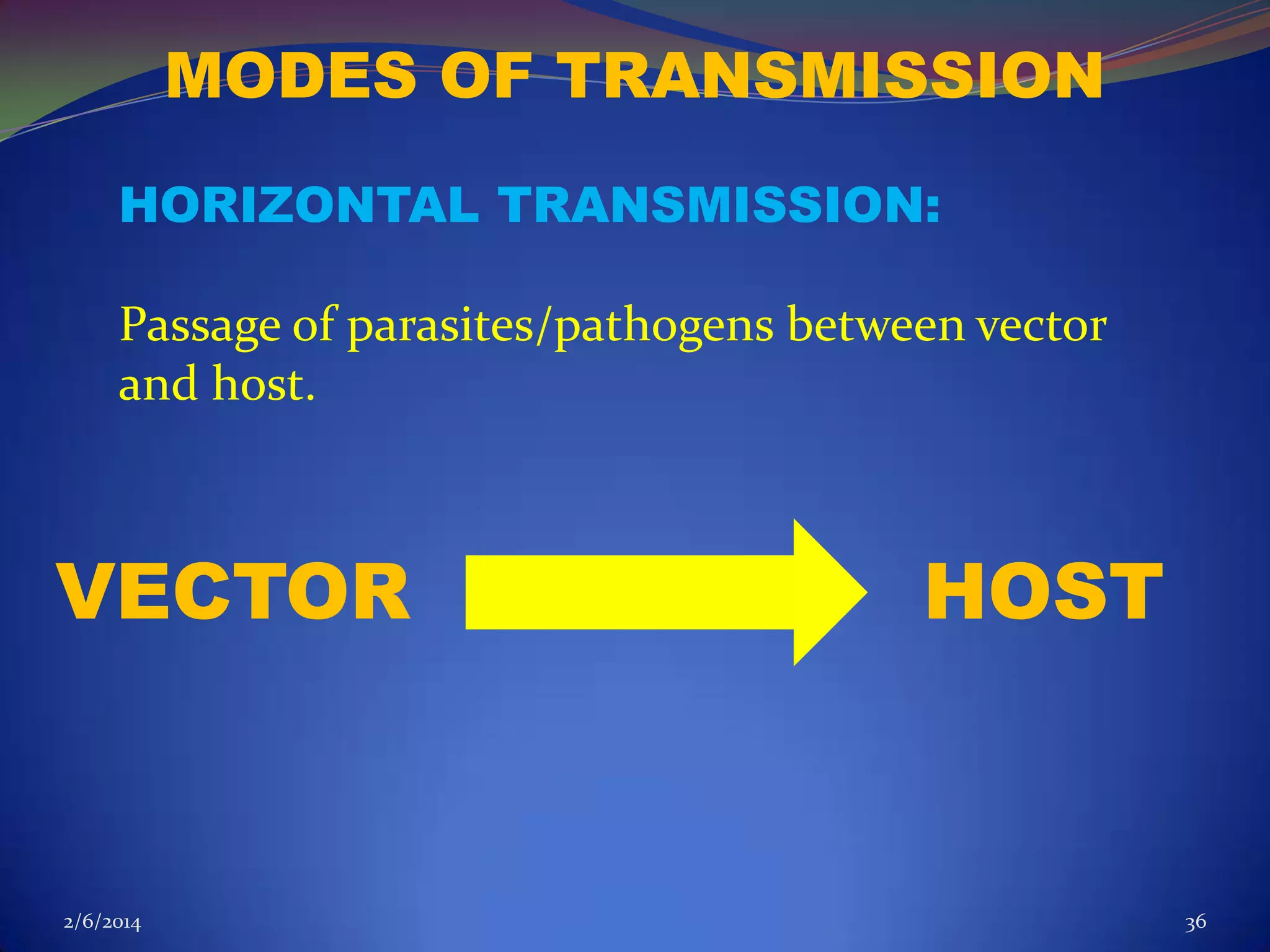 MODES OF TRANSMISSION
HORIZONTAL TRANSMISSION:

Passage of parasites/pathogens between vector
and host.

VECTOR

2/6/2014

HOST

36

 