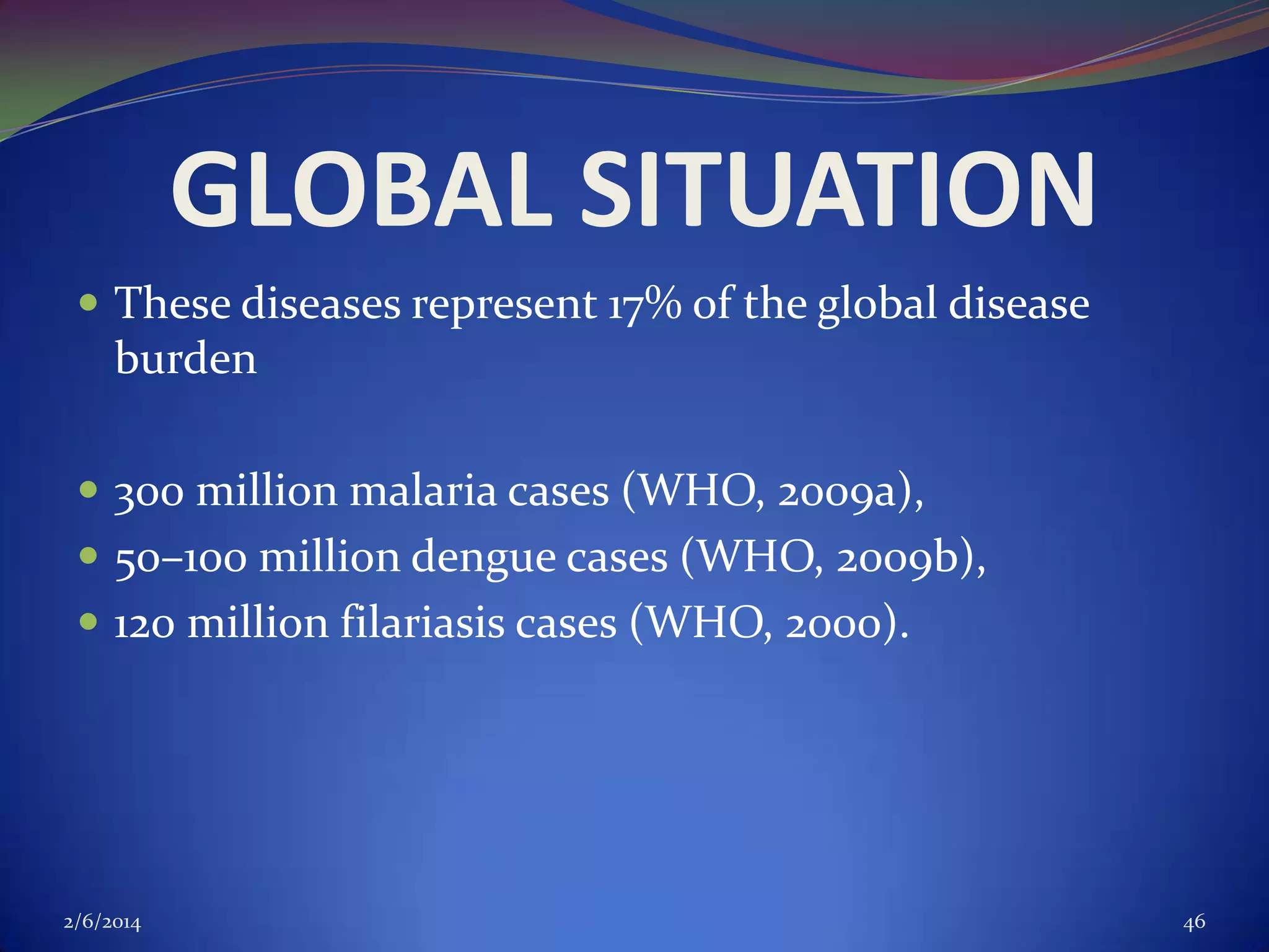 GLOBAL SITUATION
 These diseases represent 17% of the global disease

burden
 300 million malaria cases (WHO, 2009a),

 50–100 million dengue cases (WHO, 2009b),
 120 million filariasis cases (WHO, 2000).

2/6/2014

46

 