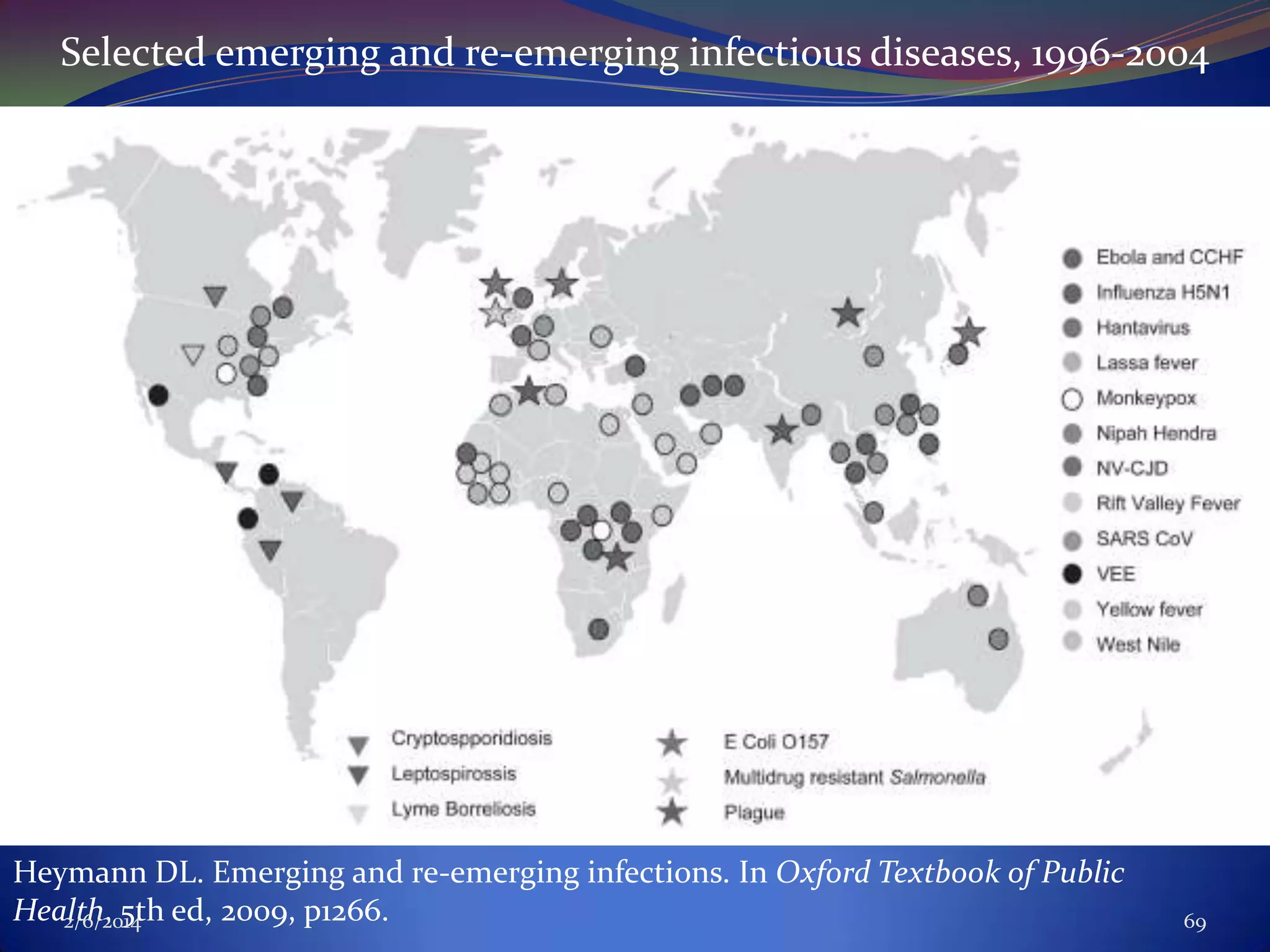 Selected emerging and re-emerging infectious diseases, 1996-2004

Heymann DL. Emerging and re-emerging infections. In Oxford Textbook of Public
Health, 5th ed, 2009, p1266.
2/6/2014

69

 