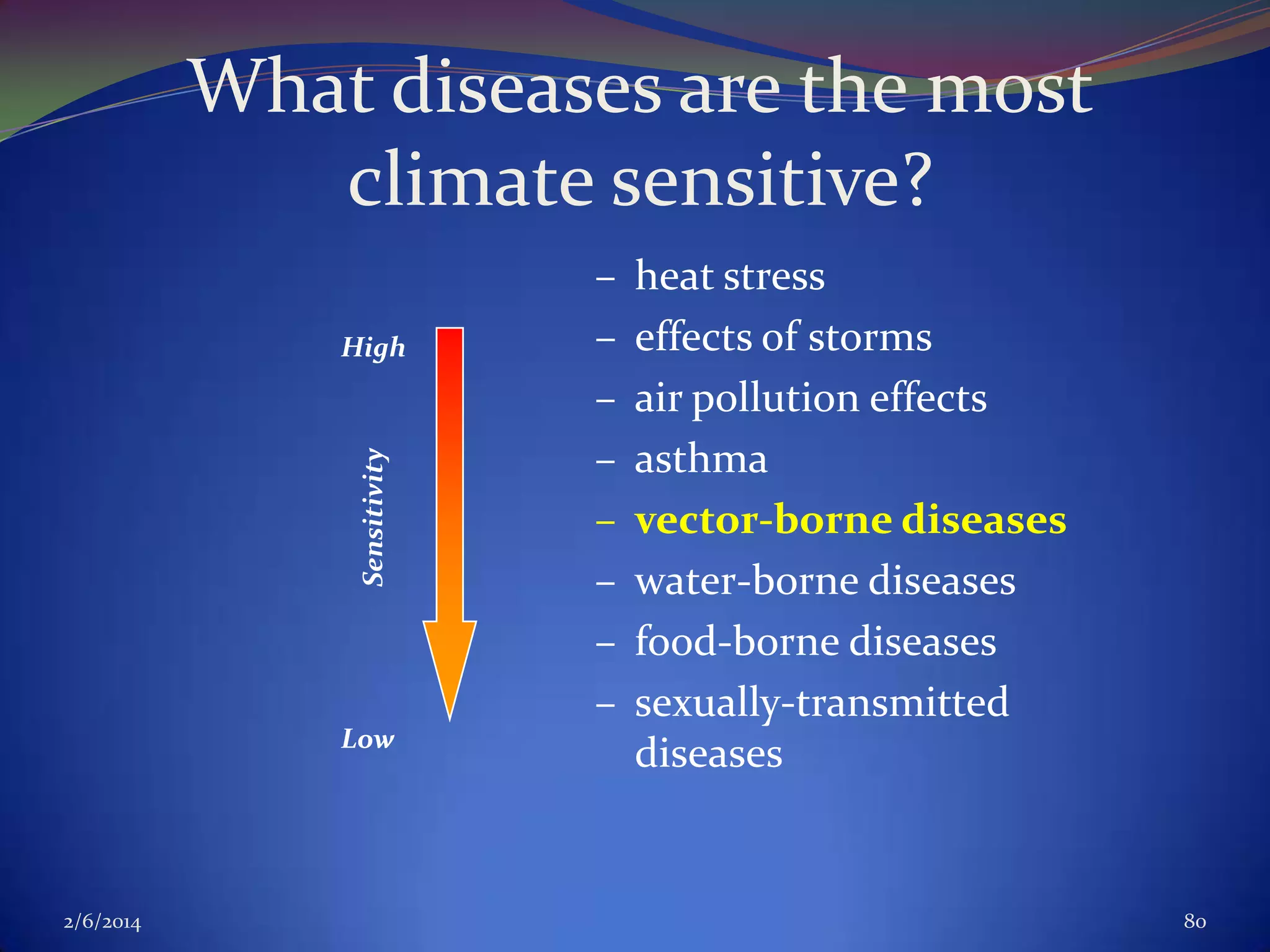 What diseases are the most
climate sensitive?

Sensitivity

High

Low

2/6/2014

–
–
–
–
–
–
–
–

heat stress
effects of storms
air pollution effects
asthma
vector-borne diseases
water-borne diseases
food-borne diseases
sexually-transmitted
diseases

80

 