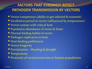 vector borne diseases-ASK | PPTX