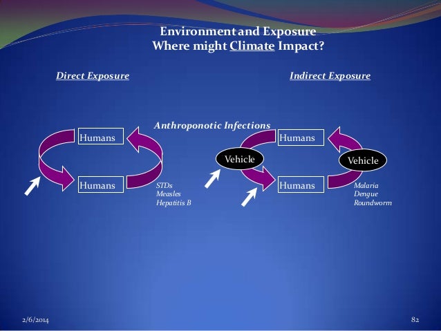 vector borne diseases-ASK