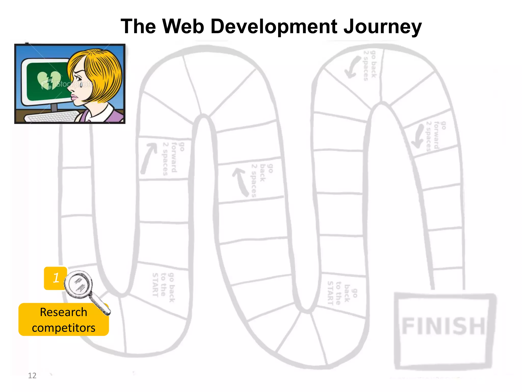 Step 1: Competitor Review
12
 