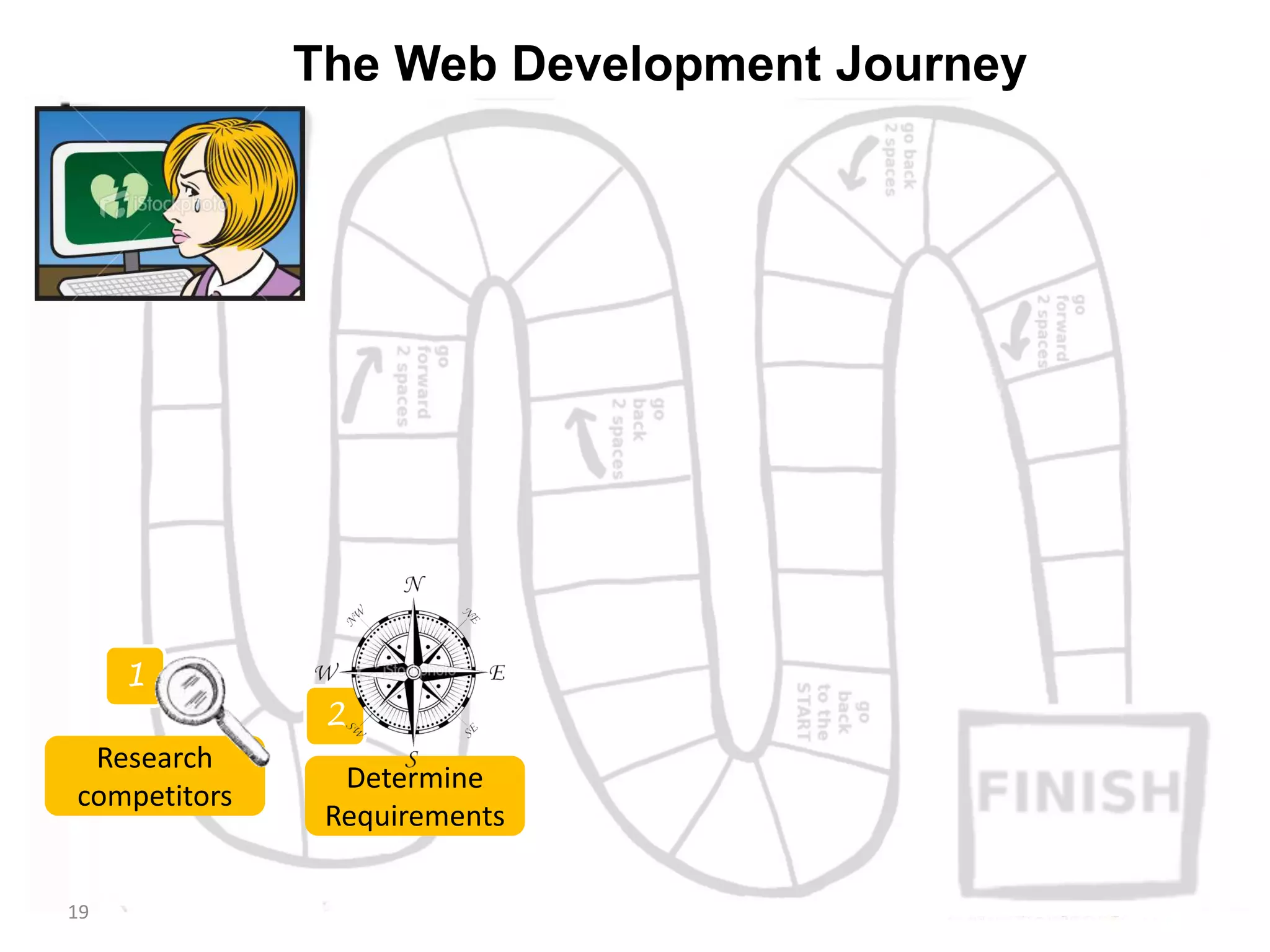 Step 2: Determine Requirements
19
If You Fail To Plan, You Plan To Fail
 