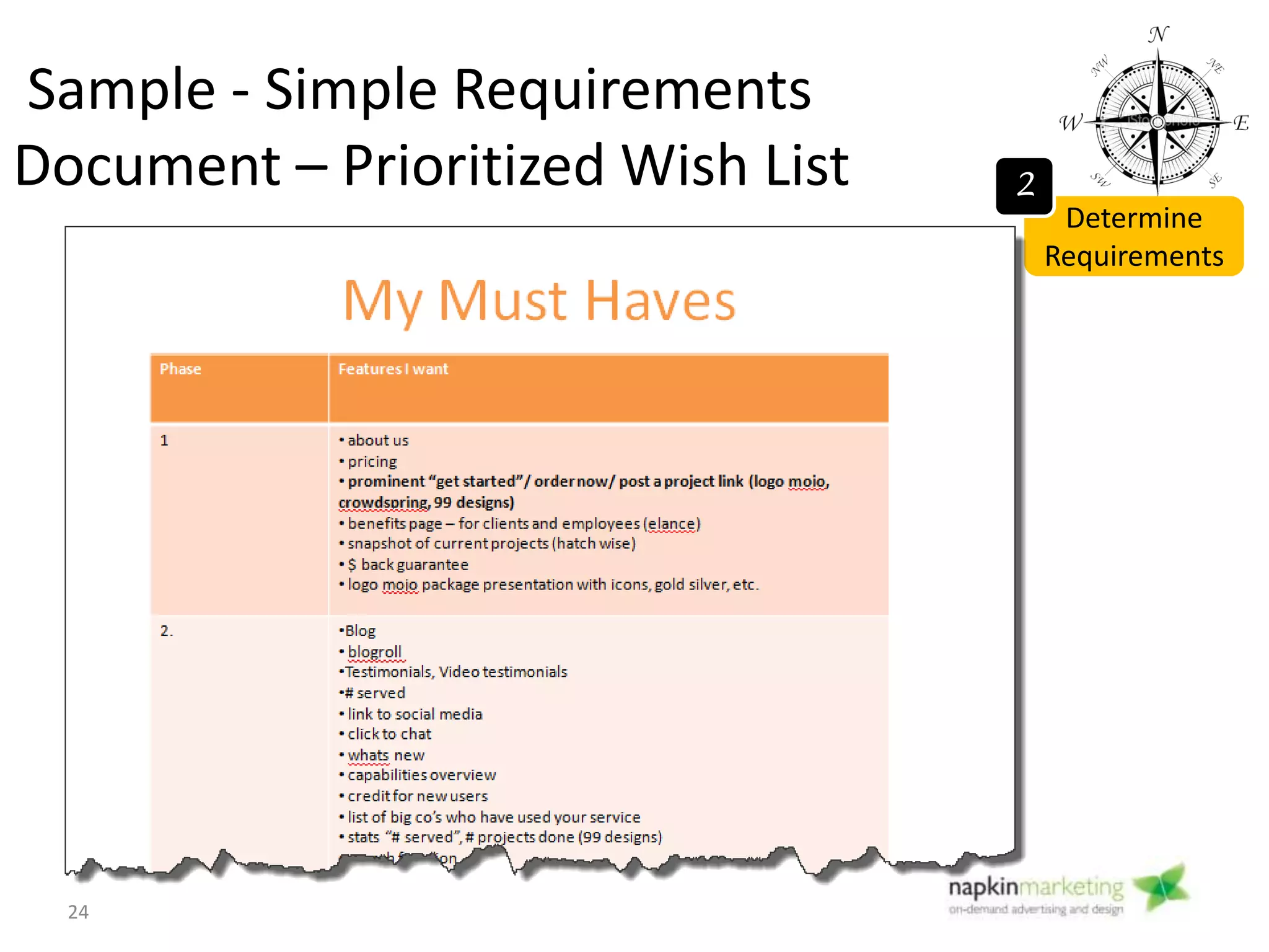 Sample – Complex Requirements Document
– User Categories & Requirements
Determine
Requirements
2
24
 