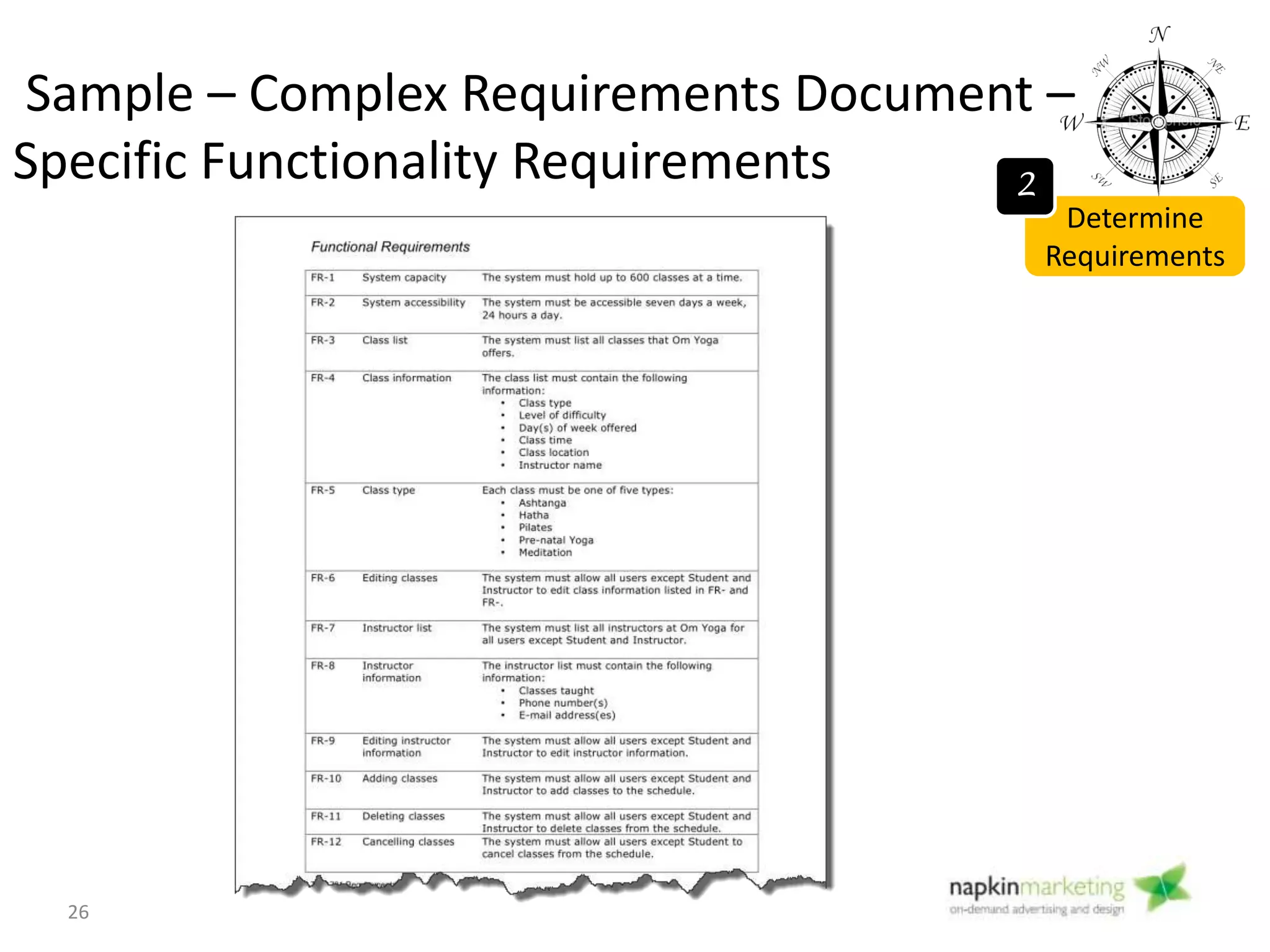 Common New Requirements for
Re-Designed Sites:
Blog
Social Media Links
Social Media Integration
Embedded Twitter Stream
“Like Us on Facebook”
Content Management System (CMS)
Google Analytics (Statistics Tracking)
Contact forms with database
Enews sign up
SEO-ed content and structure
Landing Pages for PPC
Ecommerce
Determine
Requirements
2
26
 