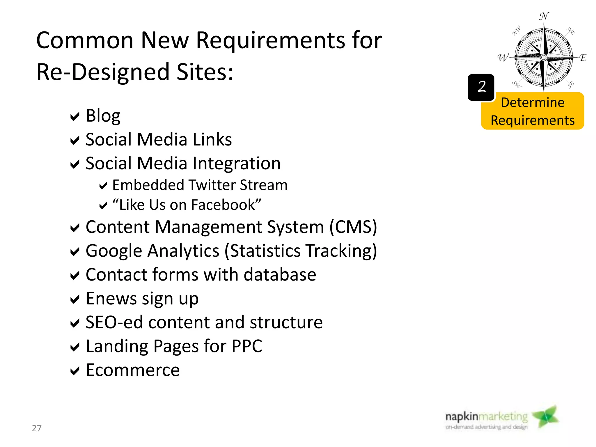 Creating a Content Schedule
Determine
Requirements
2
27
 