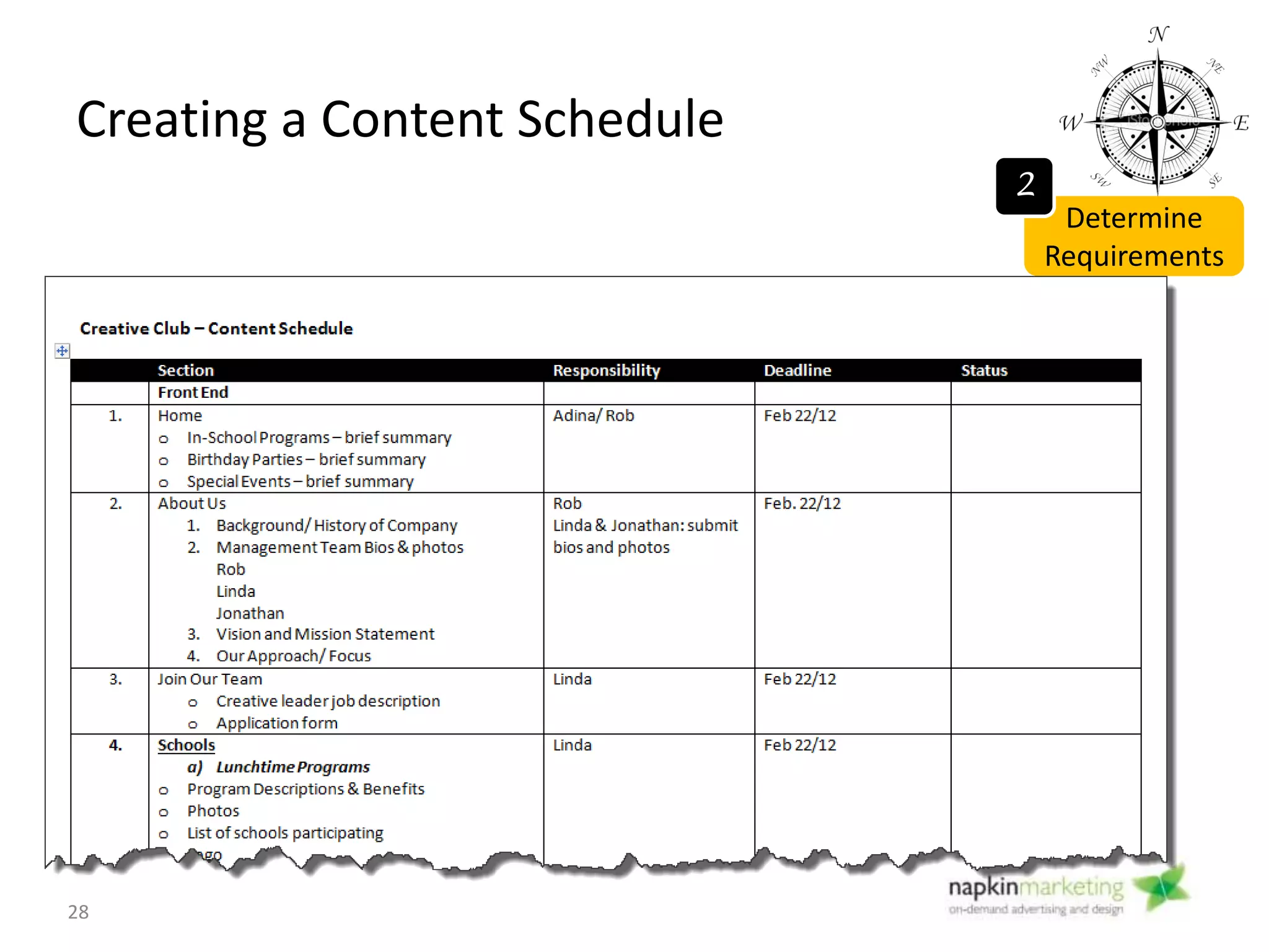 The Web Development Journey
1
Research
competitors
2
Determine
Requirements
3
Assemble
Team
28
 