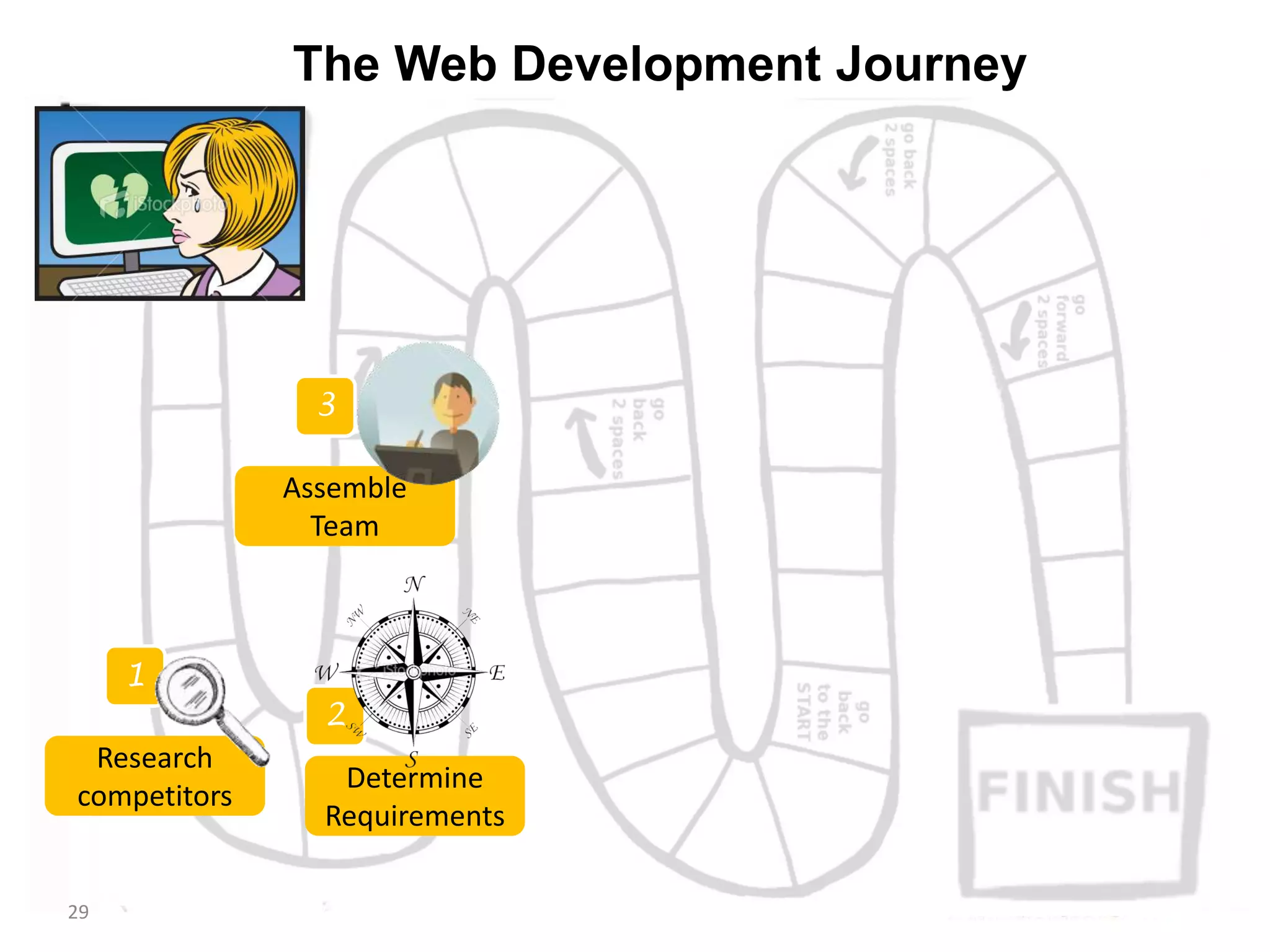 Step 3: Recruit Your Web Team
29
 