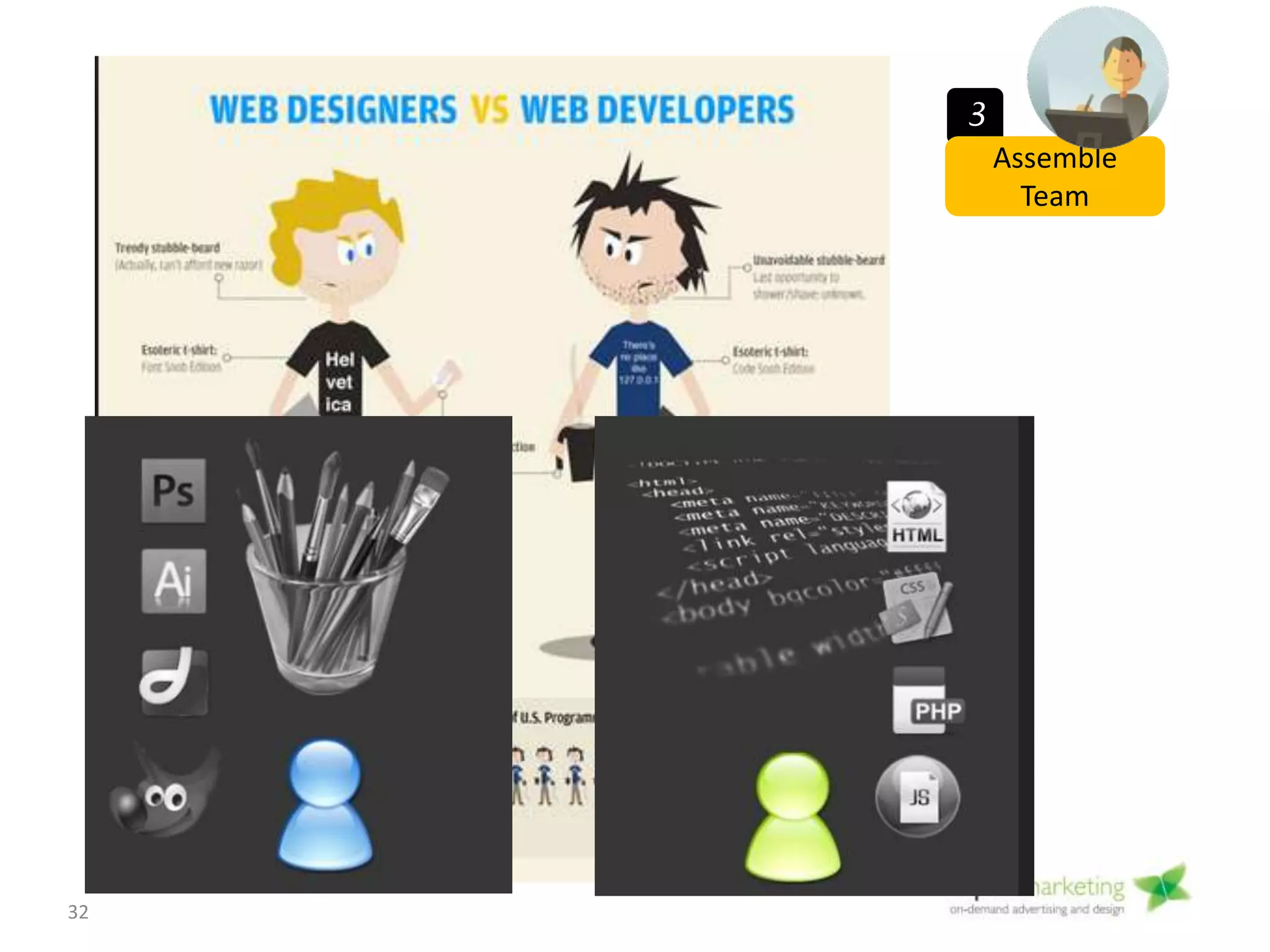 Interview Questions
• Can I see a Portfolio of completed projects?
• What is your project management process?
• What is your specialty? front end design, development,
etc.
• What CMS will you install? (Wordpress, Drupal)
• How many revisions?
• Timeline to completion?
• Budget
• What is your understanding of my business?
• Are they asking you questions, or just selling you their
service?
3
Assemble
Team
32
 