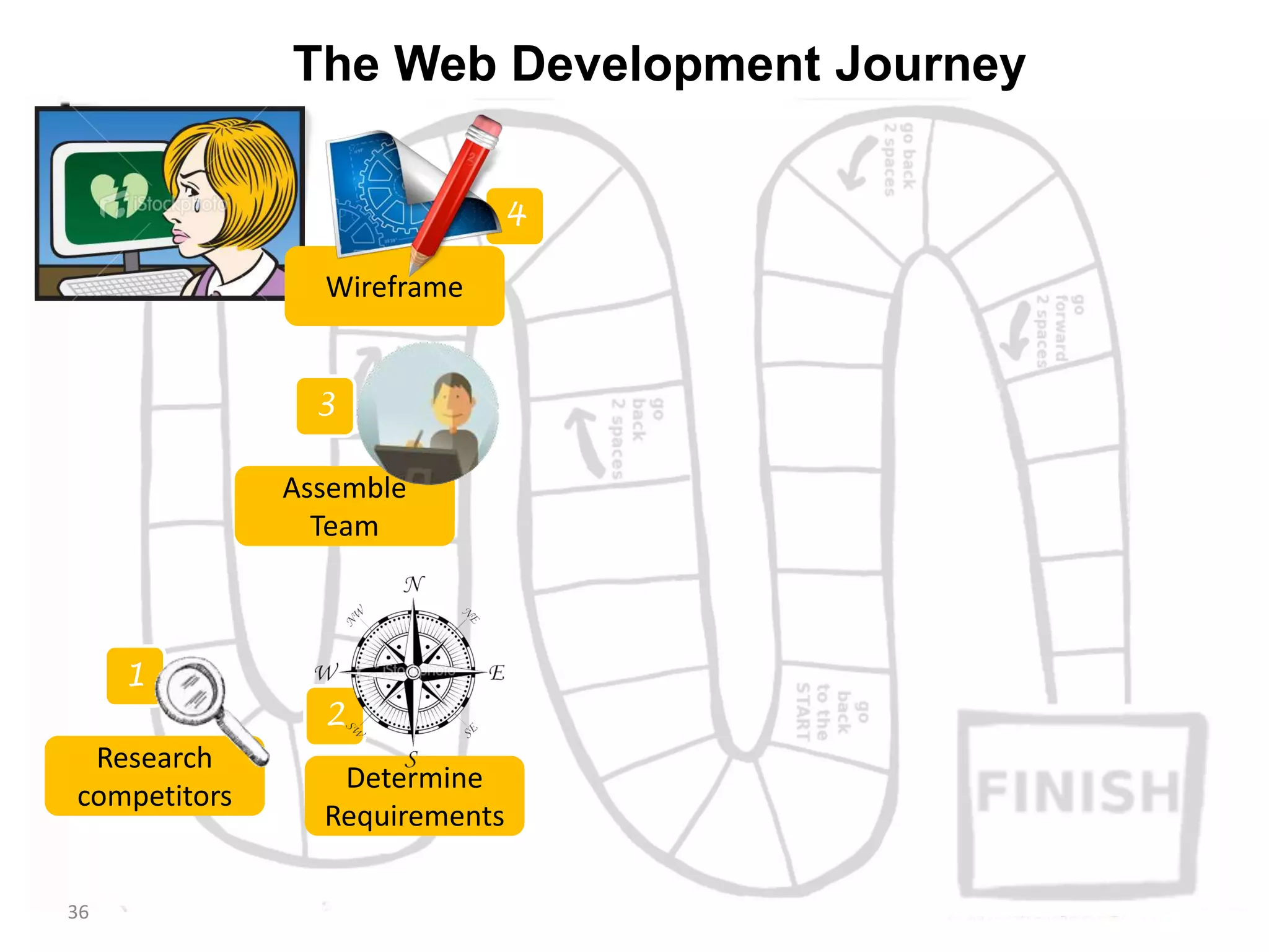 Step 4: Wireframing
36
 