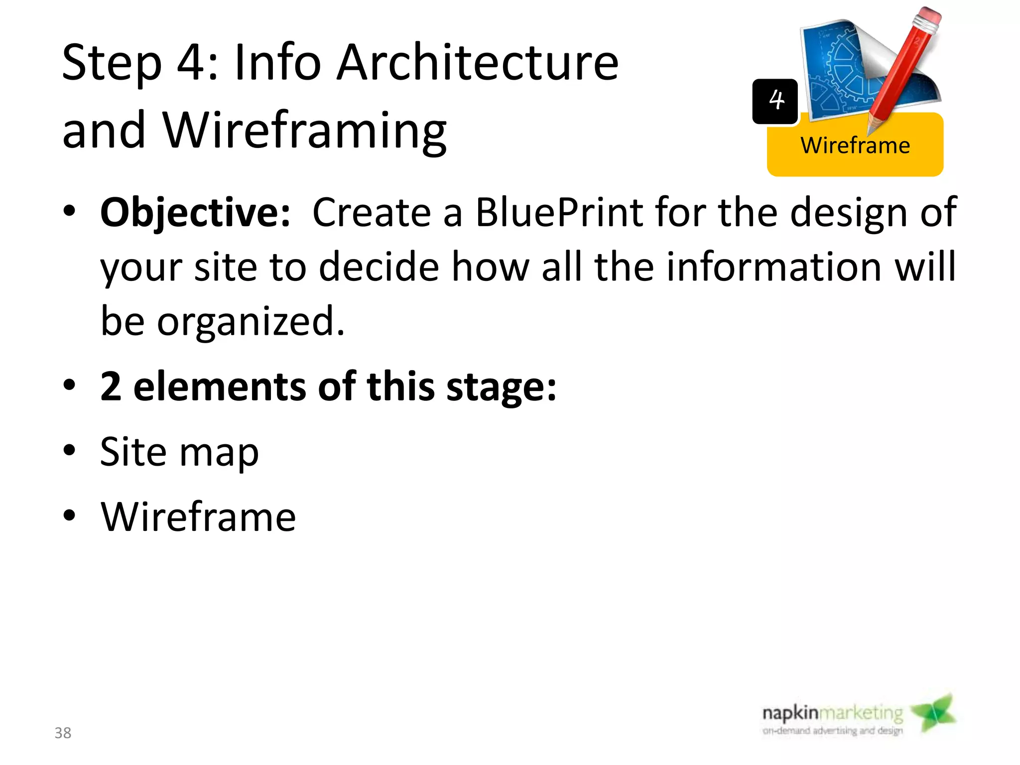 Sample Site Map
Wireframe
4
38
 