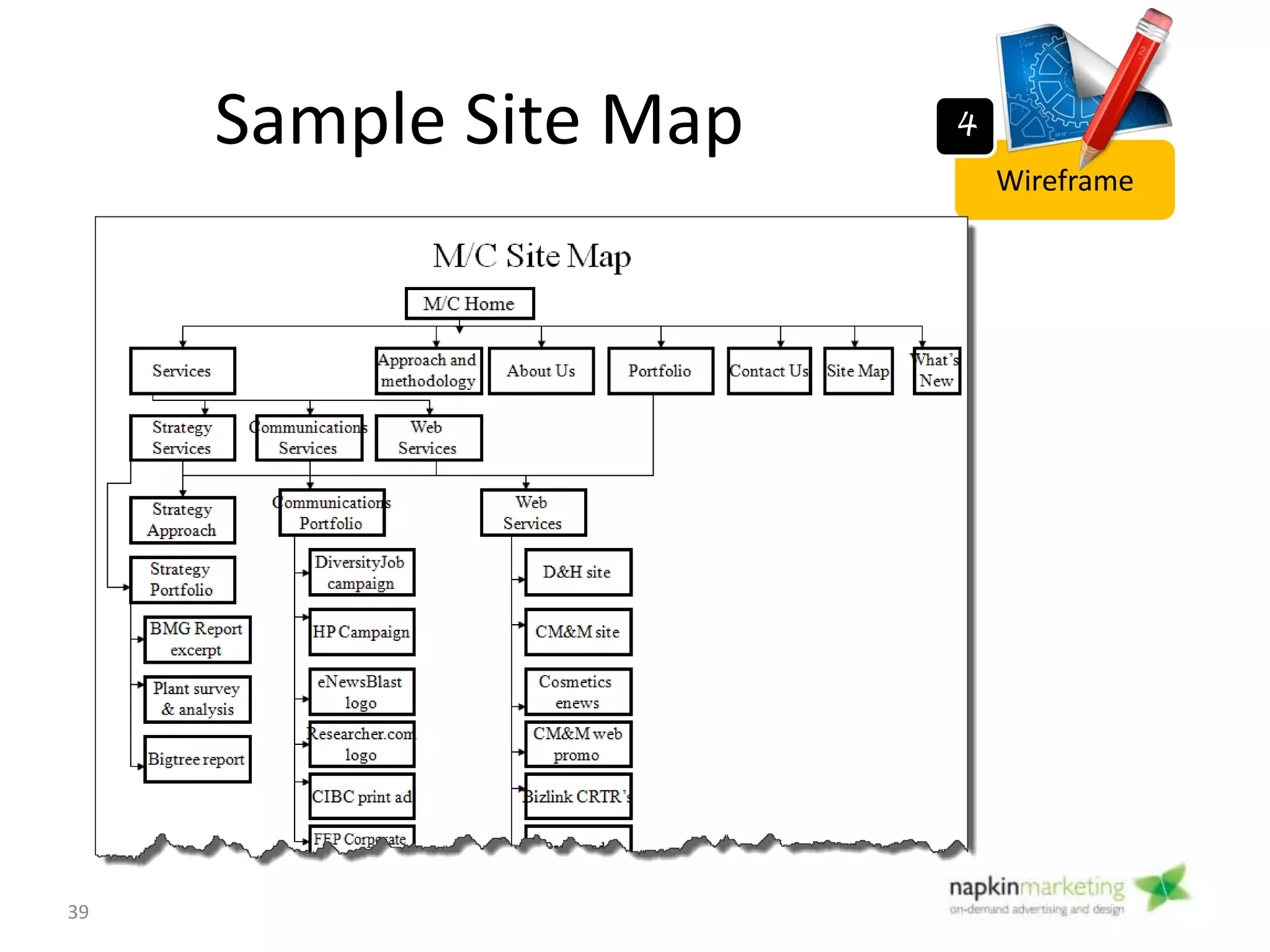 Step 4: Info Architecture
and Wireframing Wireframe
4
39
 
