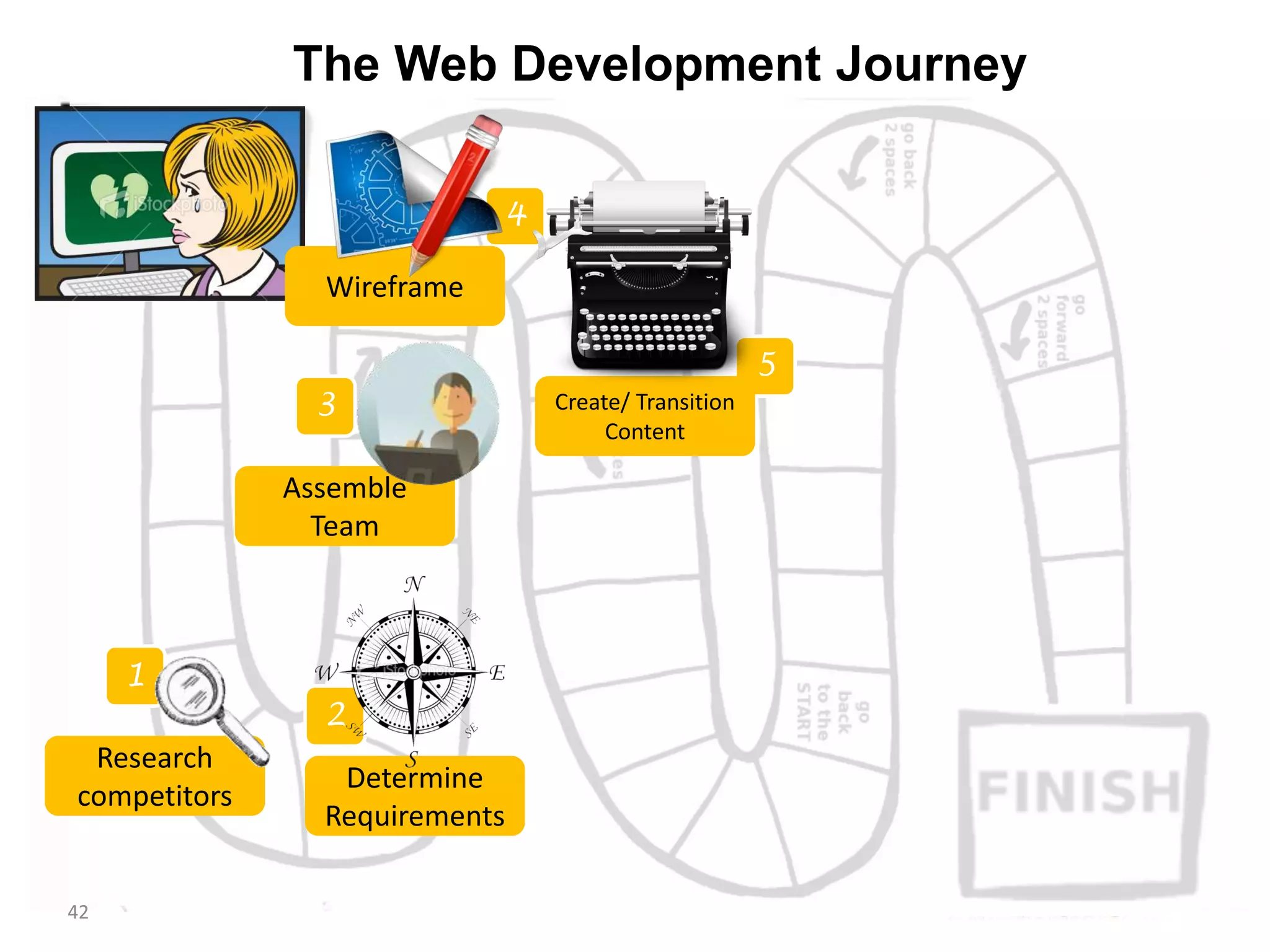 Step 5: Content Creation
42
 