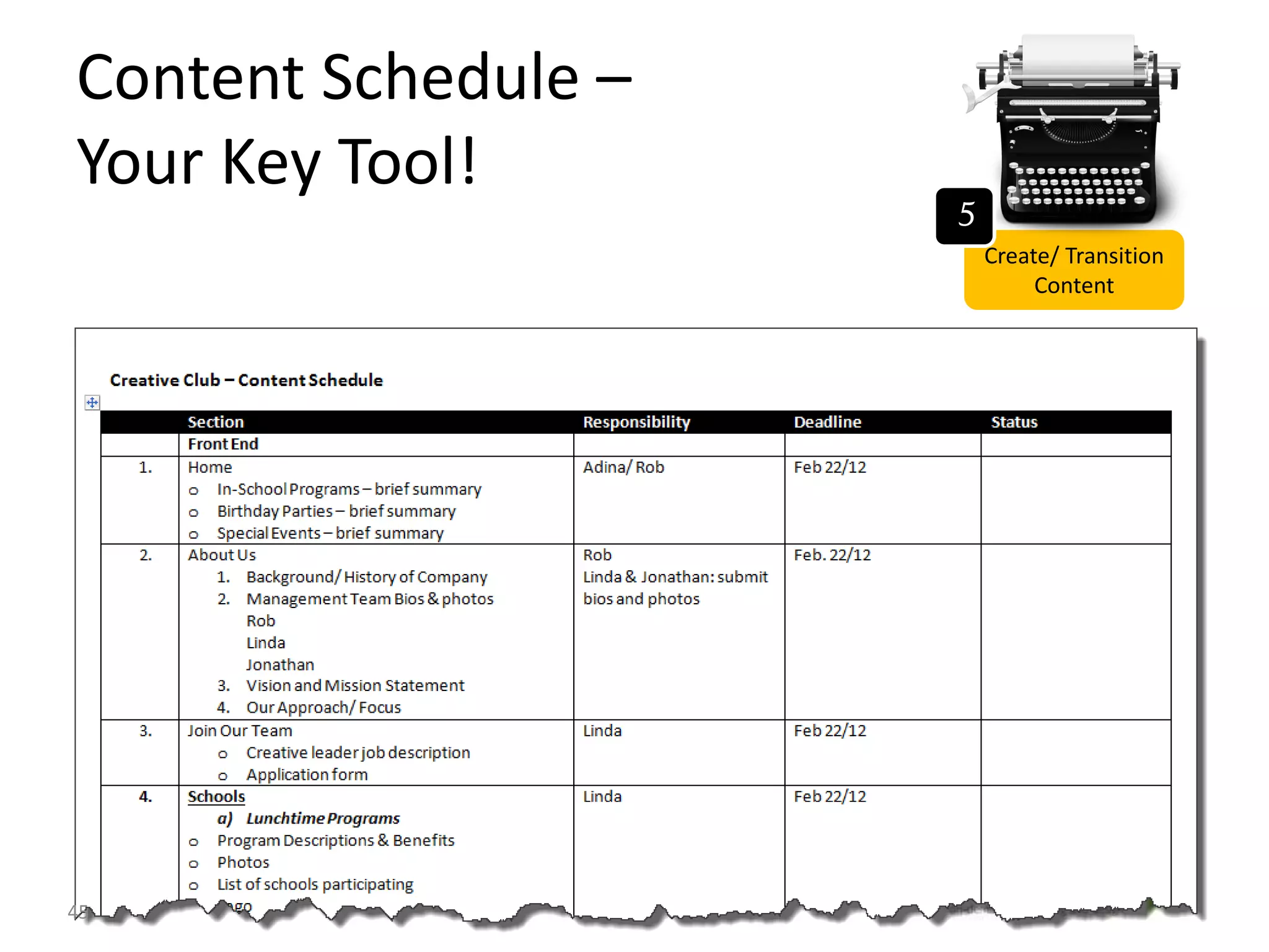 Providing Copy to the
Designer
Create/ Transition
Content
5
Indicate which
photos you want
& on which pages
Upload high res
photos to
dropbox
Use plain text that
the designer can
copy and paste.
45
 