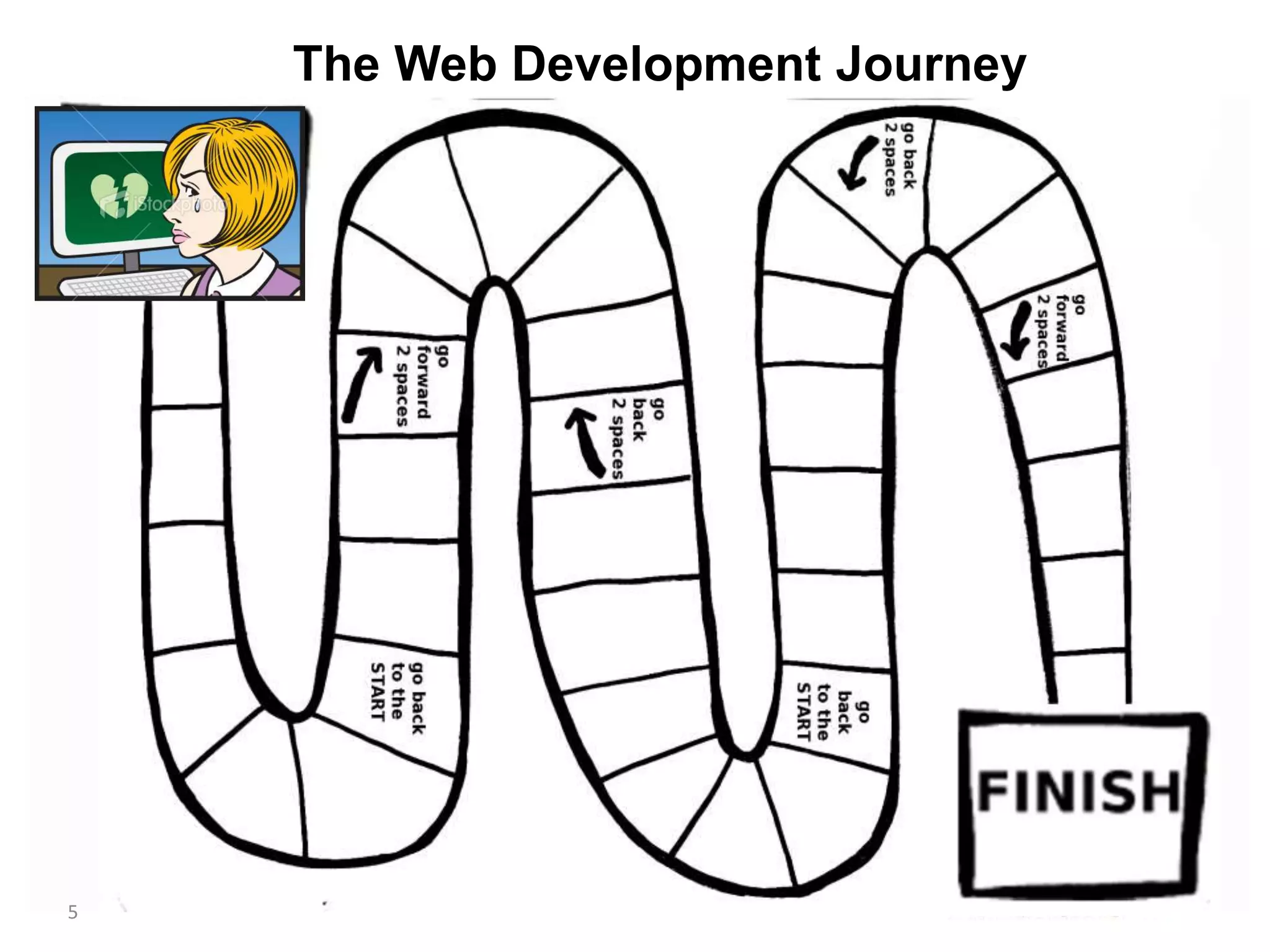 If your website was an employee,
would you fire it?
5
Website Shame
 