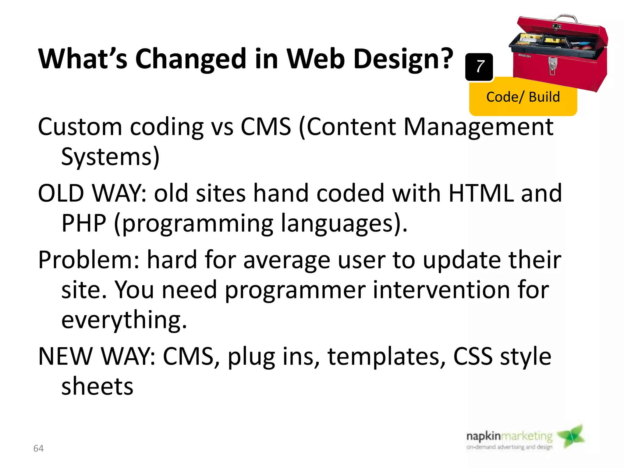 Raw Coding Versus CMS
64
Code/ Build
7
 