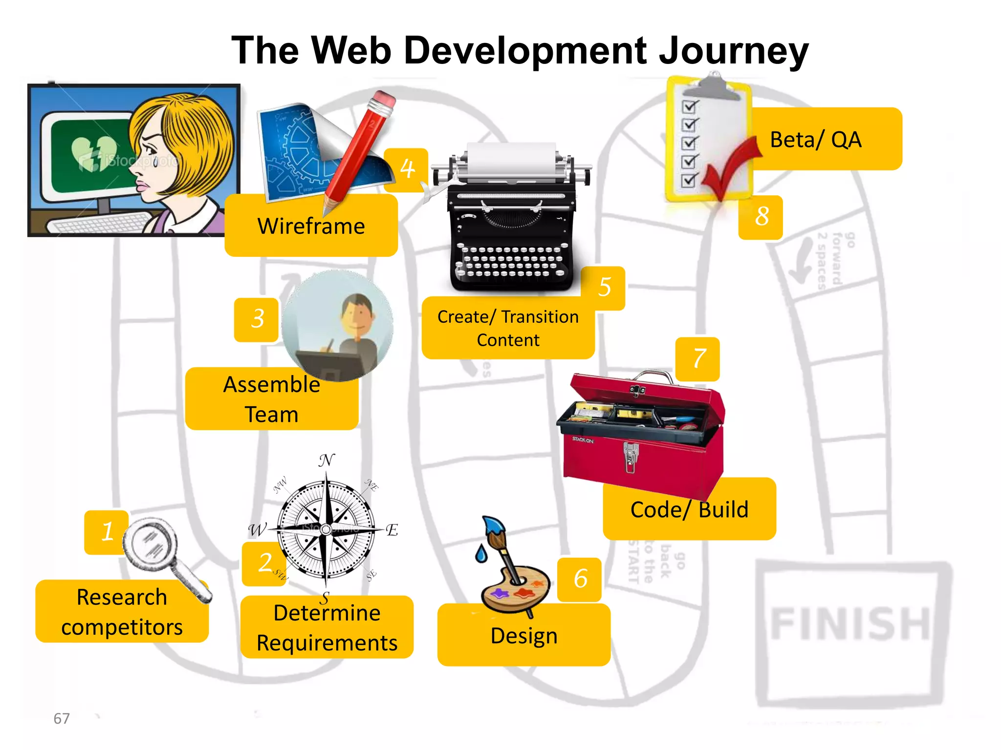 Step 8: Beta and QA
67
God is in the Detail!
 
