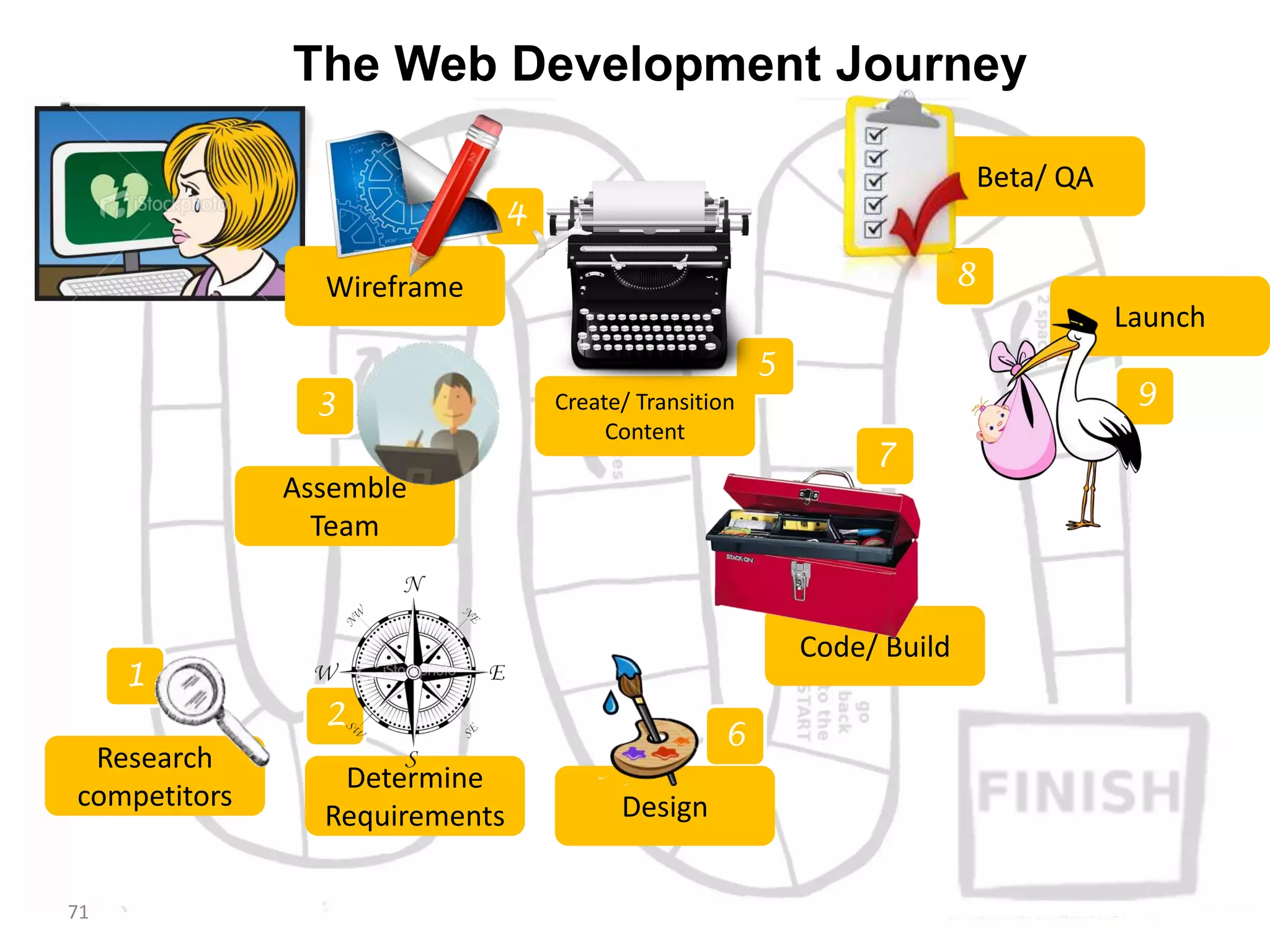 Step 9: Launch and Marketing
71
 