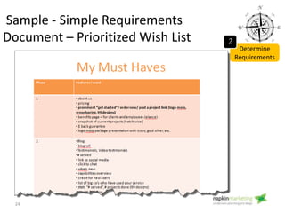 Sample – Complex Requirements Document
– User Categories & Requirements
Determine
Requirements
2
24
 