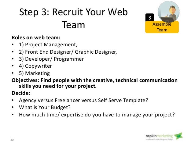 website roadmap template