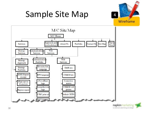 website roadmap template