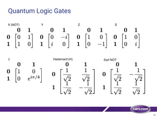 18
Quantum Logic Gates
X (NOT) Z S
T
Y
Hadamard (H) Sqrt NOT
 