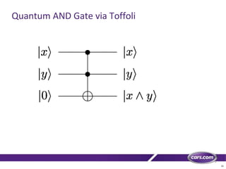 21
Quantum AND Gate via Toffoli
 