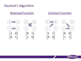 25
Deutsch’s Algorithm
Balanced Function Constant Function
0
1
0
1
0
1
0
1
0
1
0
1
0
1
0
1
 