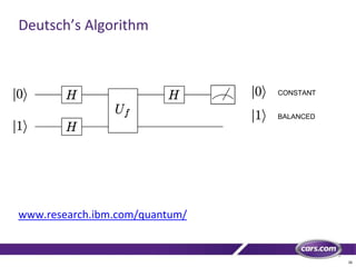 26
Deutsch’s Algorithm
www.research.ibm.com/quantum/
CONSTANT
BALANCED
 