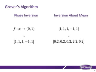 28
Grover’s Algorithm
Phase Inversion Inversion About Mean
 
