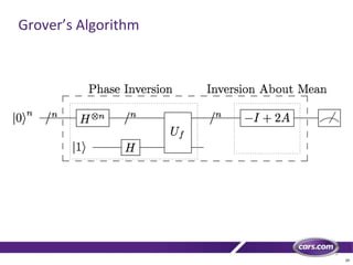 29
Grover’s Algorithm
 