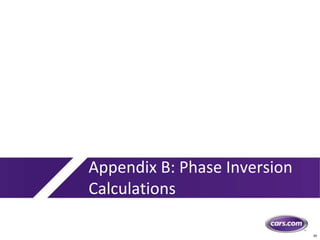 39
Appendix B: Phase Inversion
Calculations
 