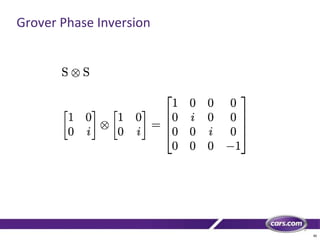 40
Grover Phase Inversion
 