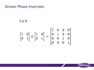 41
Grover Phase Inversion
 
