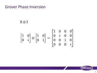 42
Grover Phase Inversion
 