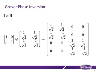 43
Grover Phase Inversion
 