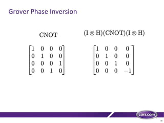 44
Grover Phase Inversion
 