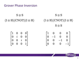 45
Grover Phase Inversion
 